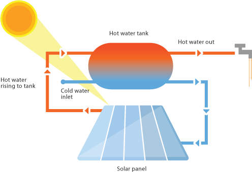 thermosyphon